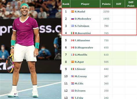 live atp rankings live ranking.